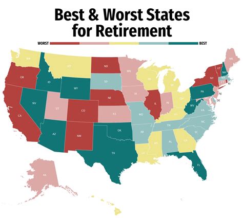 most retirement friendly states